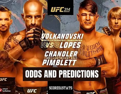 ufc handicapper|UFC Consensus Picks .